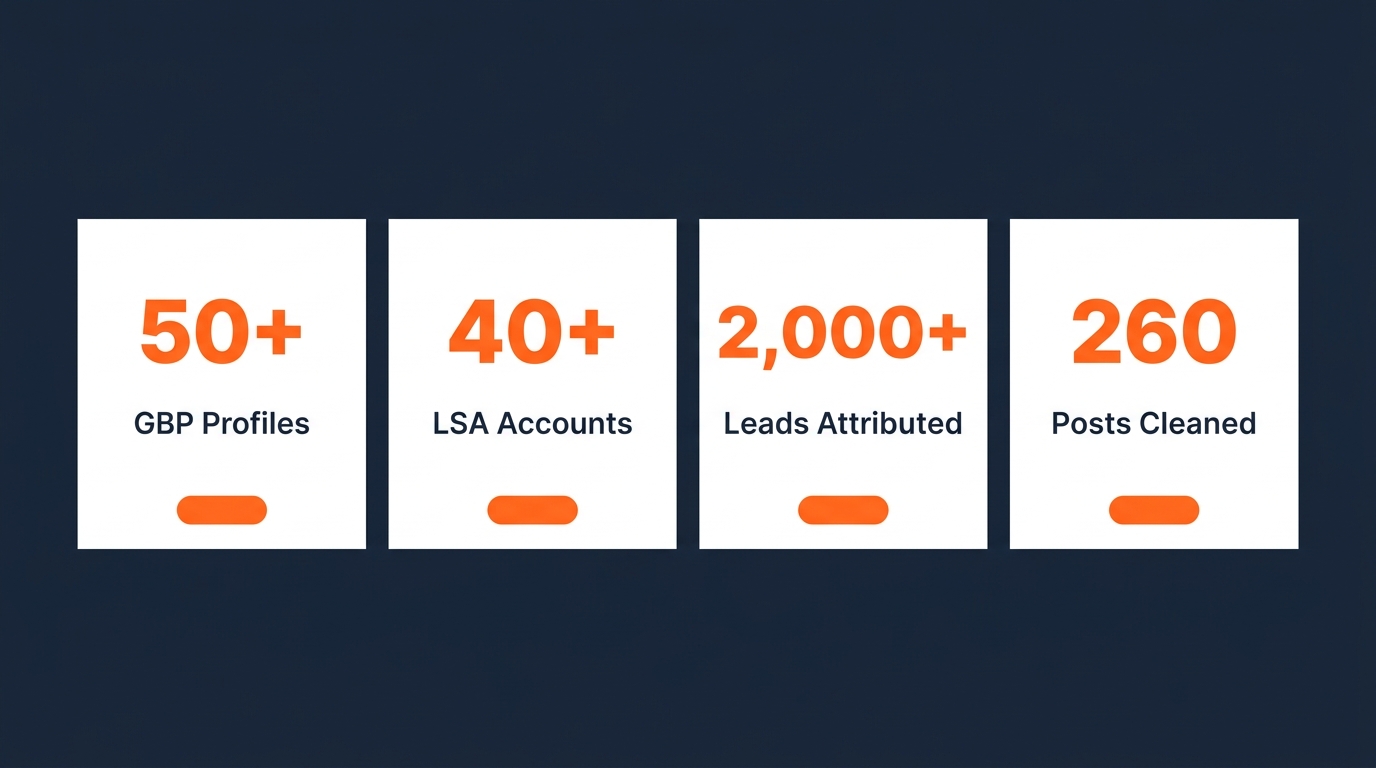 Key performance metrics