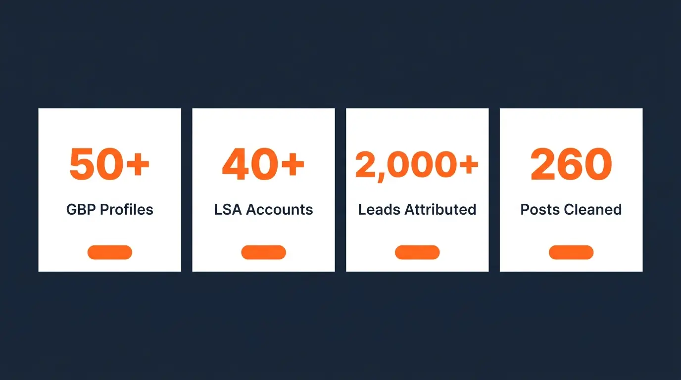 Key performance metrics