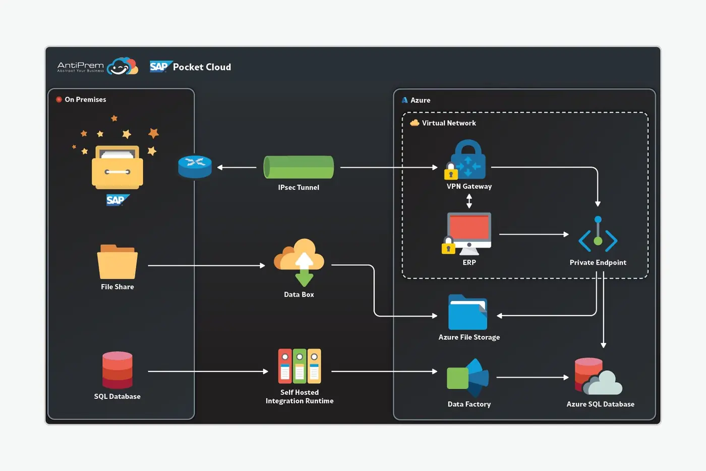 Process Optimization Infographic