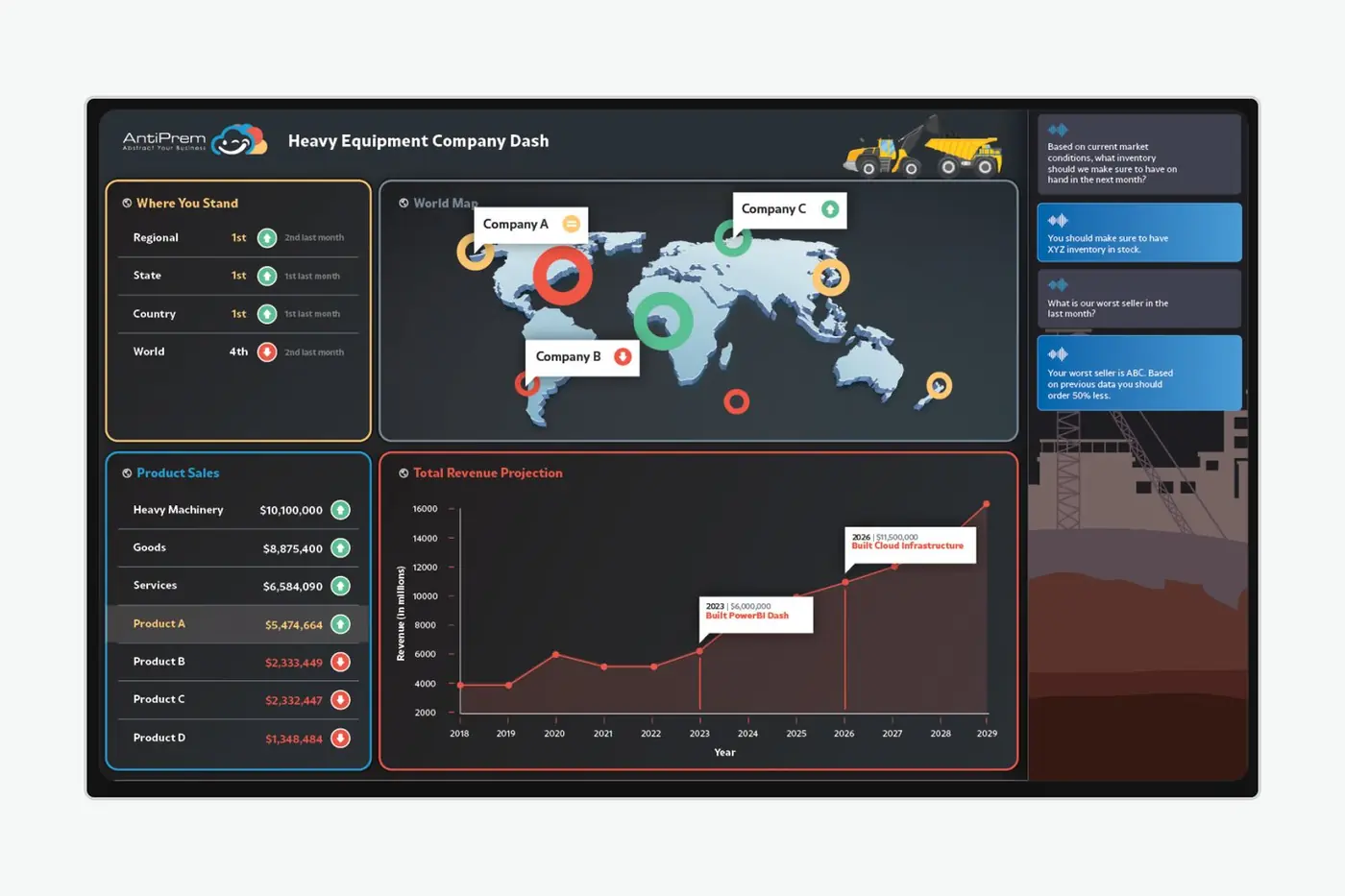Heavy Equipment Dashboard